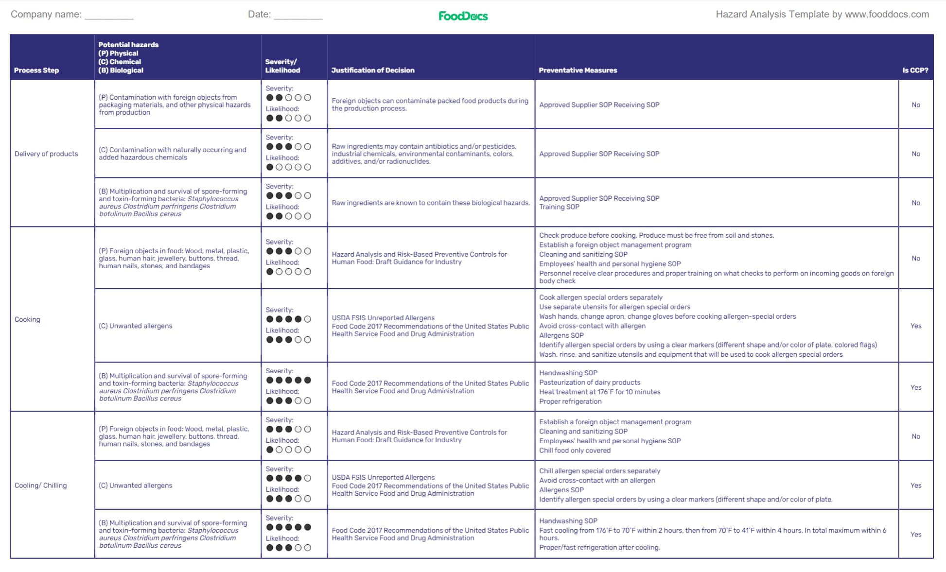 How To Write A HACCP Plan Step-By-Step (Free Customizable Template)